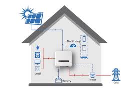 Residential Energy Storage Systems